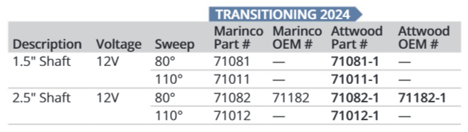 Marinco 10 1.5 80 1” 12V Retail
