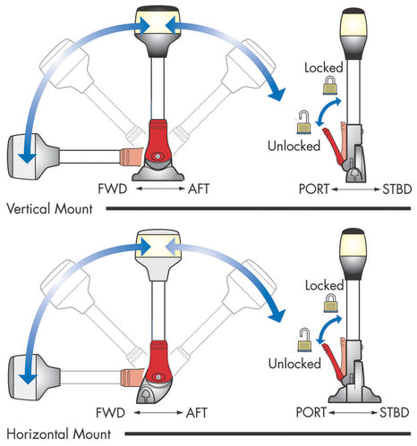 Blue Sea Systems Circuit Breaker A-Series Single Pole Toggle 15A Black (Bulk)