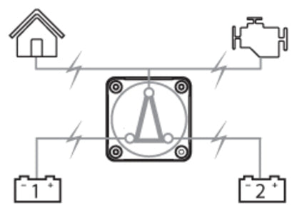 BEP Battery Switch Pro Installer 1/2/Both/Off EZ Mount Surface Mount Only 48V Max. 400A Continuous