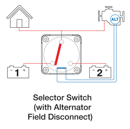 BEP Battery Switch Pro Installer 1/2/Both/Off 48V Max. 400A Continuous (Bulk)