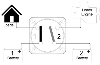 BEP Battery Switch Pro Installer 1/1&2/Parallel/Off 48V Max. 400A Continuous Surface Mounting (Bulk)