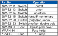 BEP Switch Panel DC Waterproof 6xOn/Off White