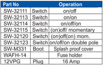 BEP Switch Panel DC Waterproof 6xOn/Off White