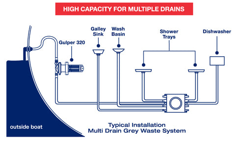 Whale Gulper 320 24v Retail