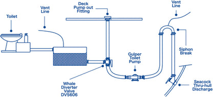 Whale Gulper Toilet Waste Pump 12v