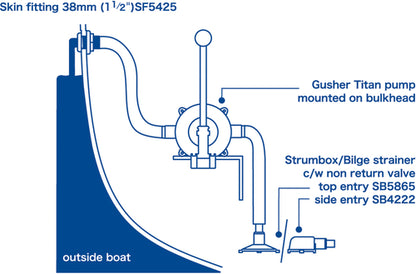 Whale Pump Gusher Titan Ud