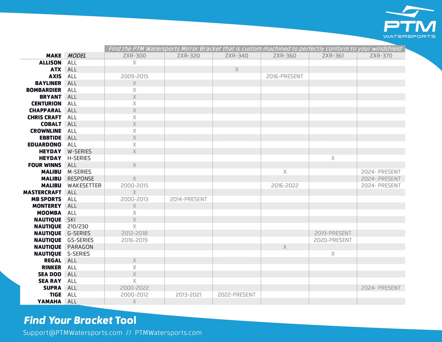 Pro Mirror System (PTM Watersports)
