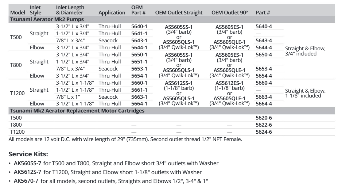 Attwood 800 Cart. Aerator W/duet (replaced by: ATT-5650DC-1)