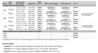 Attwood 800 Cart. Aerator W/duet (replaced by: ATT-5650DC-1)