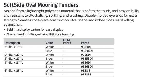 Attwood Fender 6 X 24 Pdq Blue