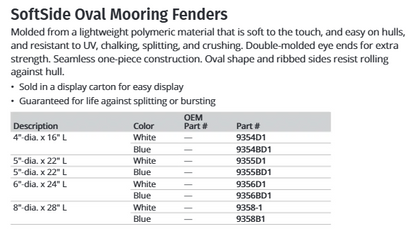 Attwood Fender 6 X 24 Pdq Blue