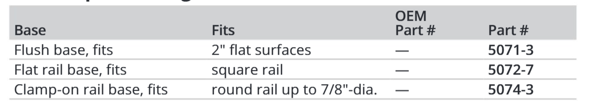 Attwood Wire Frm,clamp-on Rail Mt