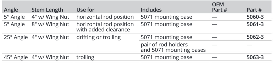 Attwood Wire Form, 5deg 8"stem