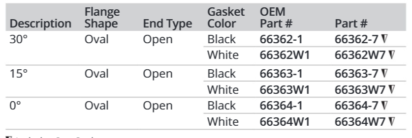 Attwood Asm-rh 2.0" Open SS 0deg