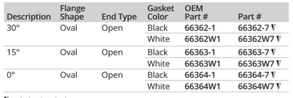 Attwood Rod Hldr-ss 0deg Flsh Mnt (Bulk)