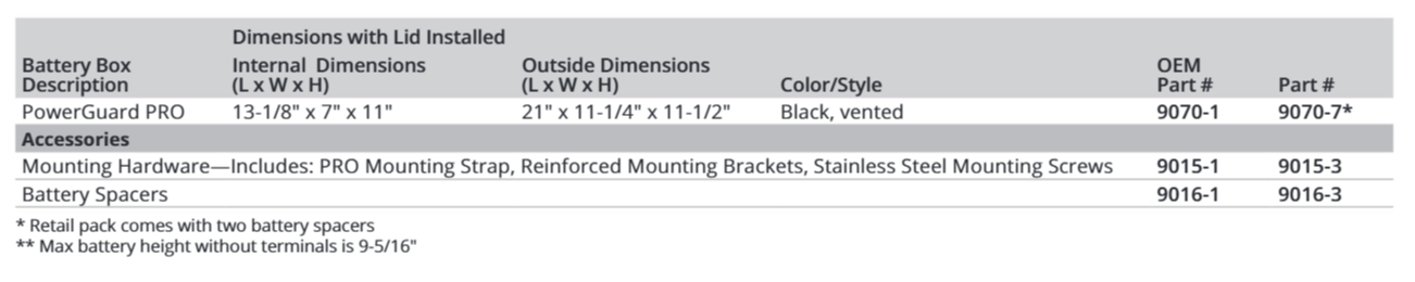 Attwood PowerGuard Pro - Aftermarket