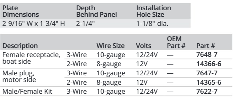 Attwood Trolling Mtr Conn.12vplug