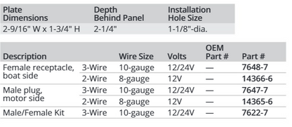 Attwood Trolling Mtr Conn.12vplug