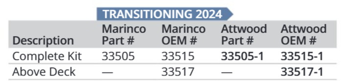 Marinco Above Deck Washer Kit For One Small Arm