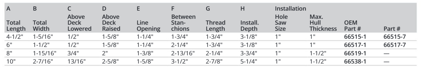 Attwood 4-1/2" Neat Cleat