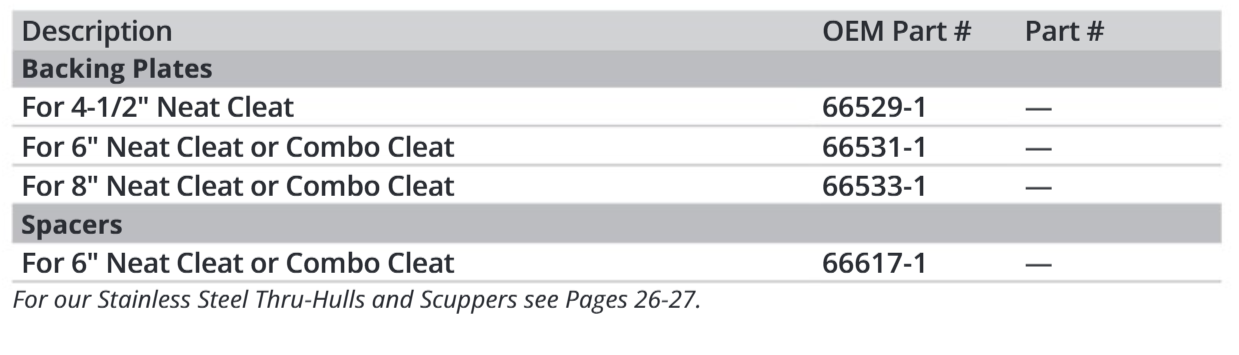 Attwood Backer Plate 8"neat Cleat