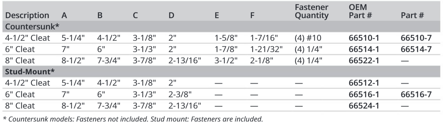 Attwood Cleat Assm 4" Pull Up