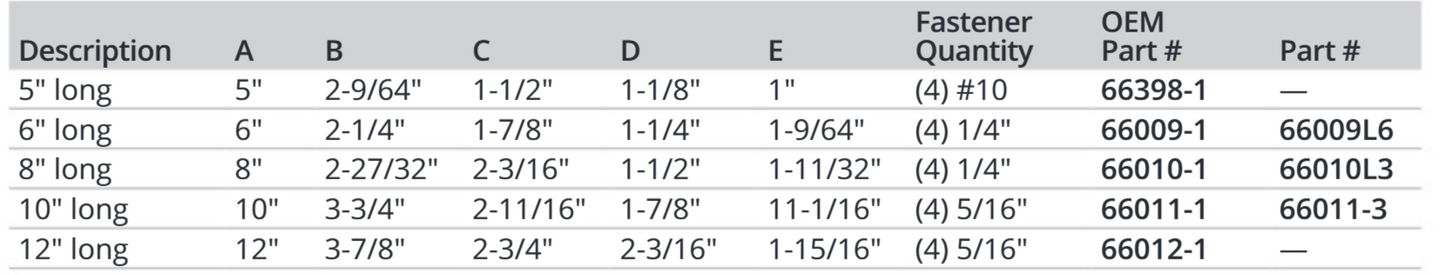 Attwood Cleat-holo Base 5 (Bulk)