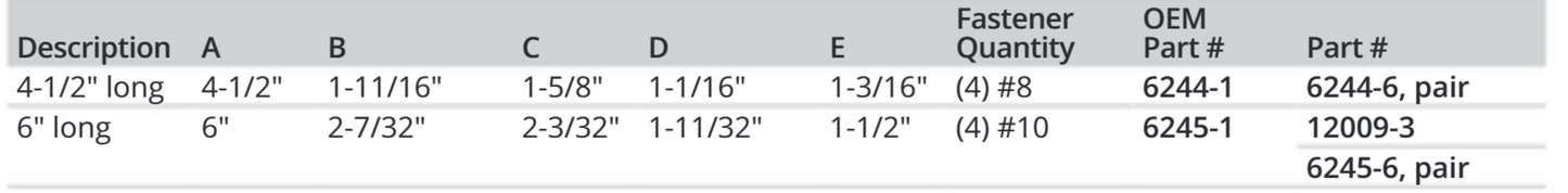 Attwood Hollow Base Cleat
