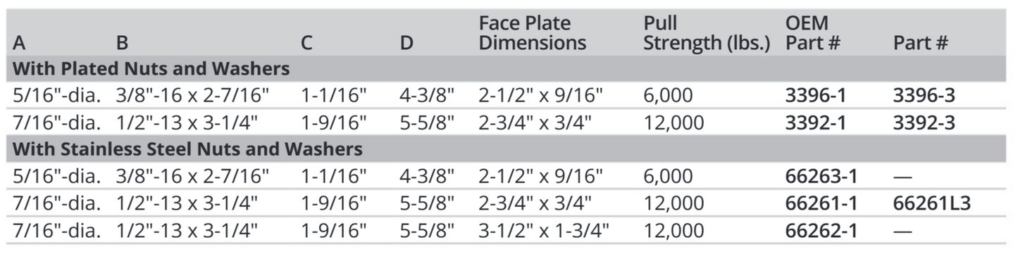 Attwood Bow Eye-u Bolt   .38 (Skin Pack)