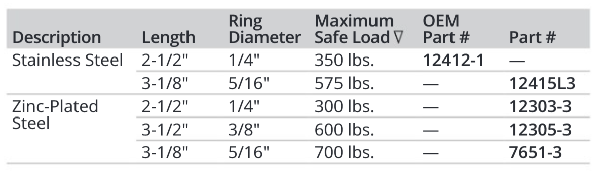 Attwood Univ Safety Snap3/8x3 1/2
