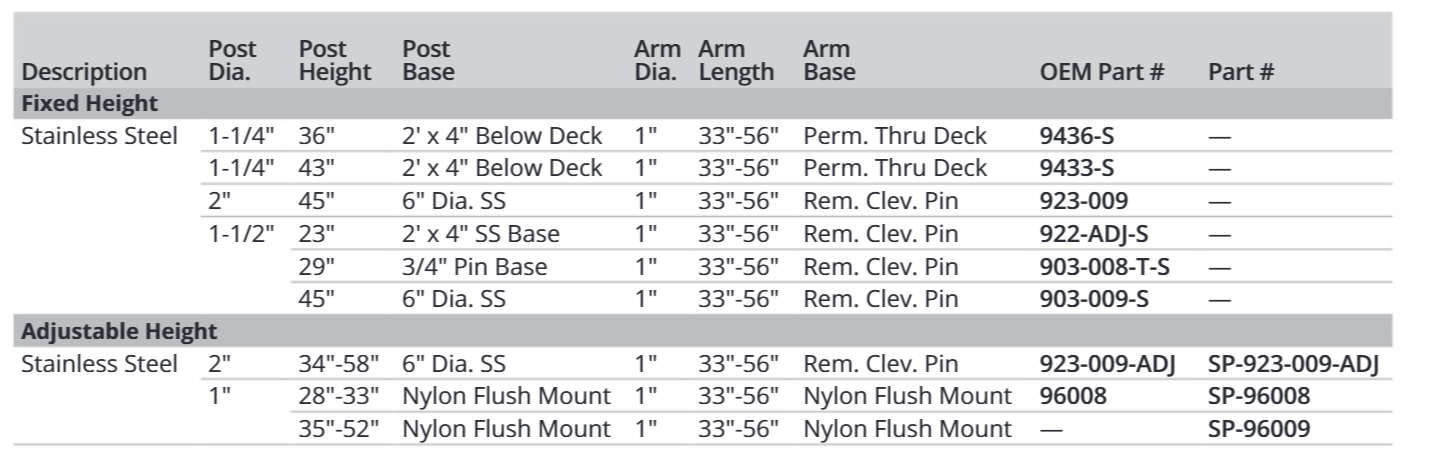 Attwood Asm-ski Tow,solid,36"'ss