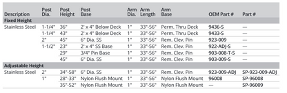 Attwood Ss Bass Boat Ski Tow