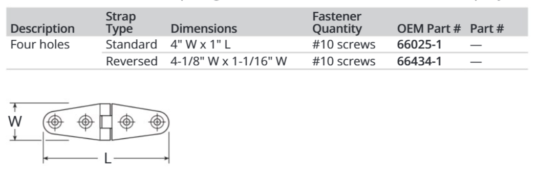 Attwood Hinge-strap 4"