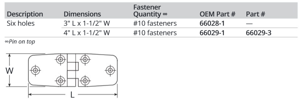 Attwood Hinge-door 3