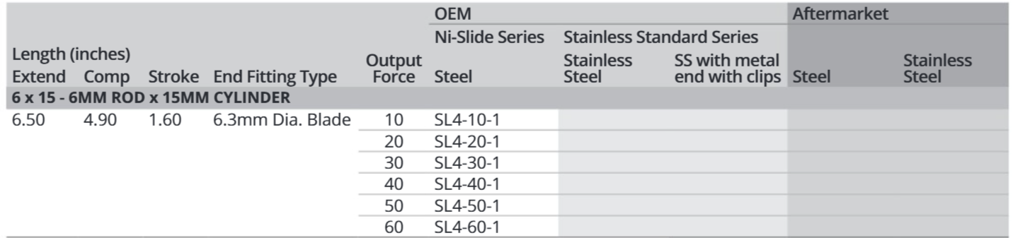 Attwood Gs Sprng 6.5"x4.6"c 50#bl