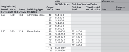 Attwood Ss 6mm Ex7.5" Cmp 5.25" 60lbs (Bulk)