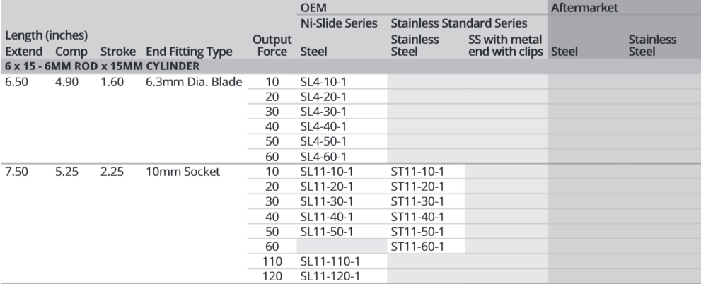 Attwood Ss 6mm Ex12" Cmp 8.5" 30lbs (Bulk)