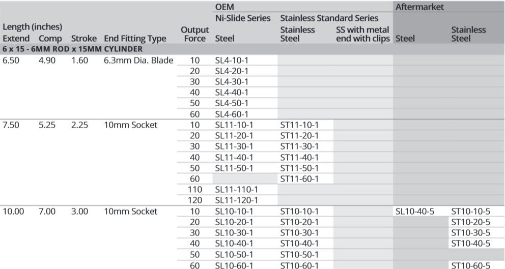 Attwood Ss 6mm Ex10" Cmp 7" 30lbs (Bulk)
