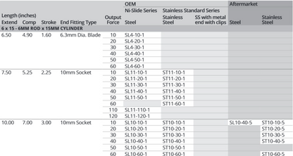 Attwood Gs Sprng 10"ext  60# Comp