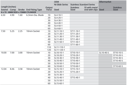 Attwood Ss 6mm Ex12" Cmp 8.5" 10lbs (Bulk)