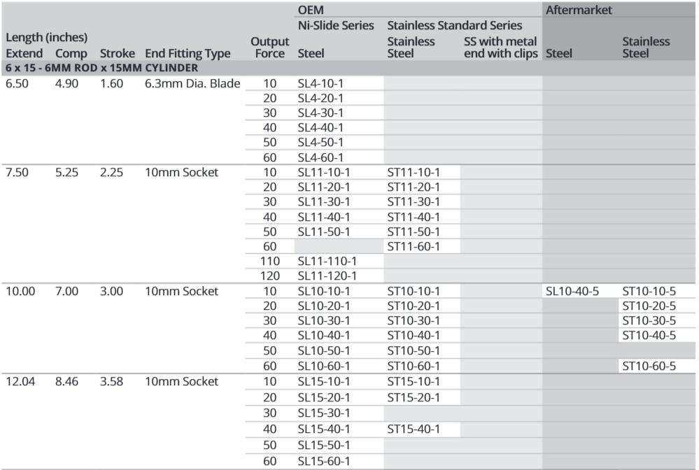 Attwood Gs Sprng 12" Extc 10# Bl