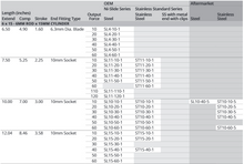 Attwood Ss 6mm Ex12" Cmp 8.5" 40lbs (Bulk)