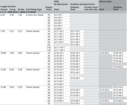 Attwood Ss 6mm Ex 15" Cmp 9.5" 30lbs (Poly Bag)