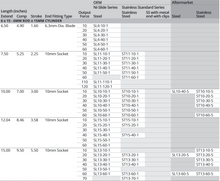 Attwood Gs Sprng 15" Extc 20# Bl (Bulk)