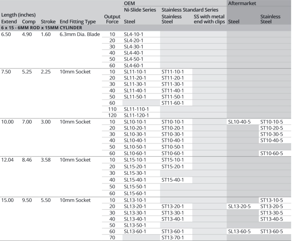 Attwood Ss 6mm Ex 15" Cmp 9.5" 30lbs (Bulk)