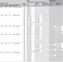 Attwood Gs Sprng 17.2" Extc# Bl S 50lbs (Bulk)