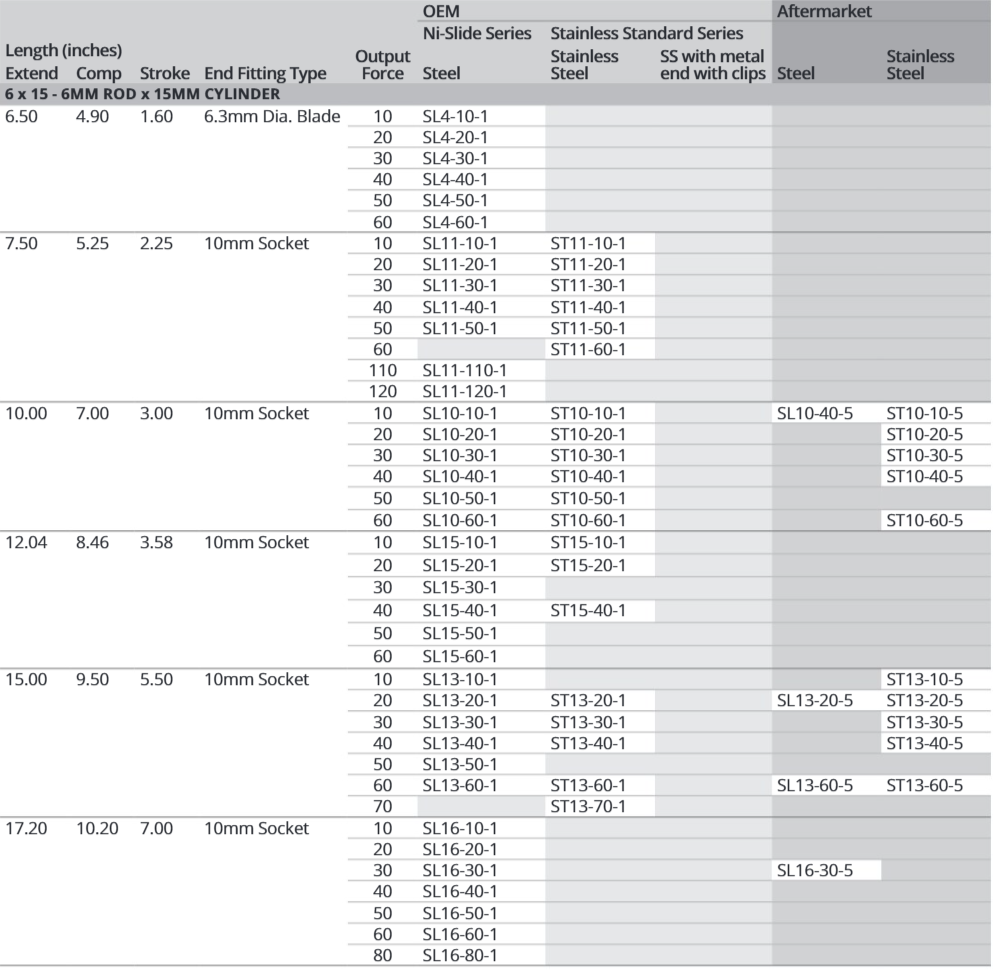 Attwood Gs Sprng 17.2" Extc# Bl S 20lbs (Bulk)