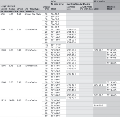 Attwood Gs Sprng 17.2" Extc# Bl S 20lbs (Bulk)