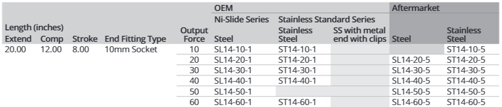 Attwood Ss 6mm Ex 20" Cmp 12" 30lbs (Bulk)