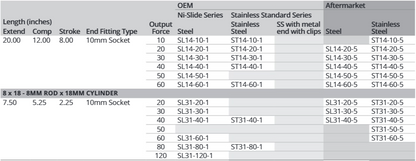 Attwood Ss 8mm Ext 7.5" Cmp 5.25" 70lbs (Bulk)